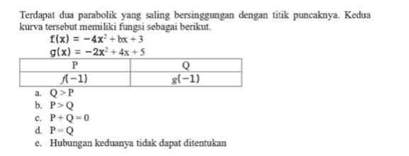 Terdapat dua parabolik yang saling bersinggungan dengan titik puncaknya. Kedua
kurva tersebut memiliki fungsi sebagai berikut.
f(x)=-4x^2+bx+3
g(x)=-2x^2+4x+5
a. Q>P
b. P>Q
c. P+Q=0
d. P=Q
e. Hubungan keduanya tidak dapat ditentukan