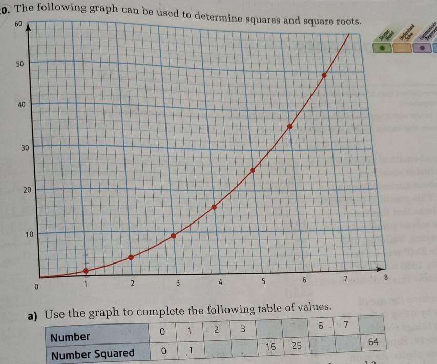 The following graph can be used to determine squares and square roots. 
6 
e the graph to complete the following table of values.