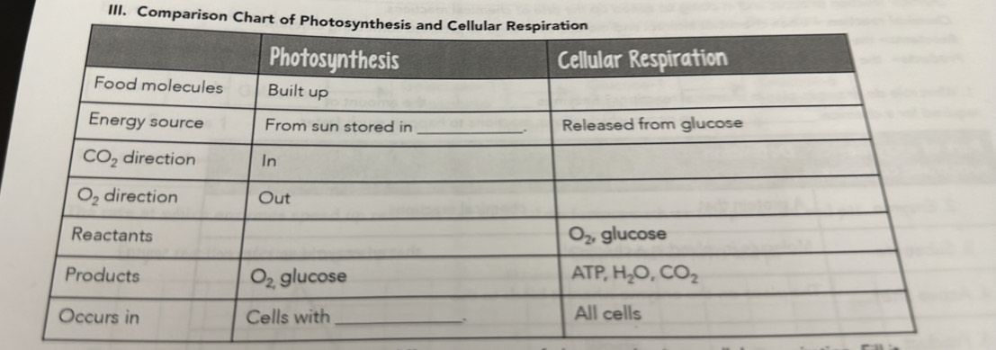 Comparison Ch