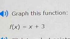 Graph this function:
f(x)=x+3