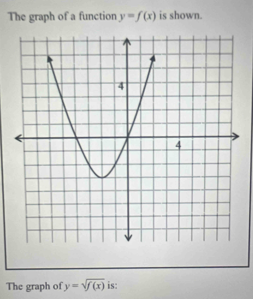 The graph of a function y=f(x) is shown.
The graph of y=sqrt(f(x)) is: