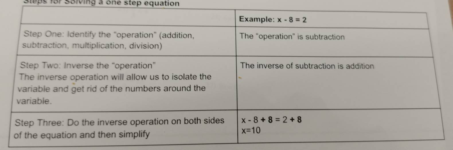 Steps for Soiving a one step equation