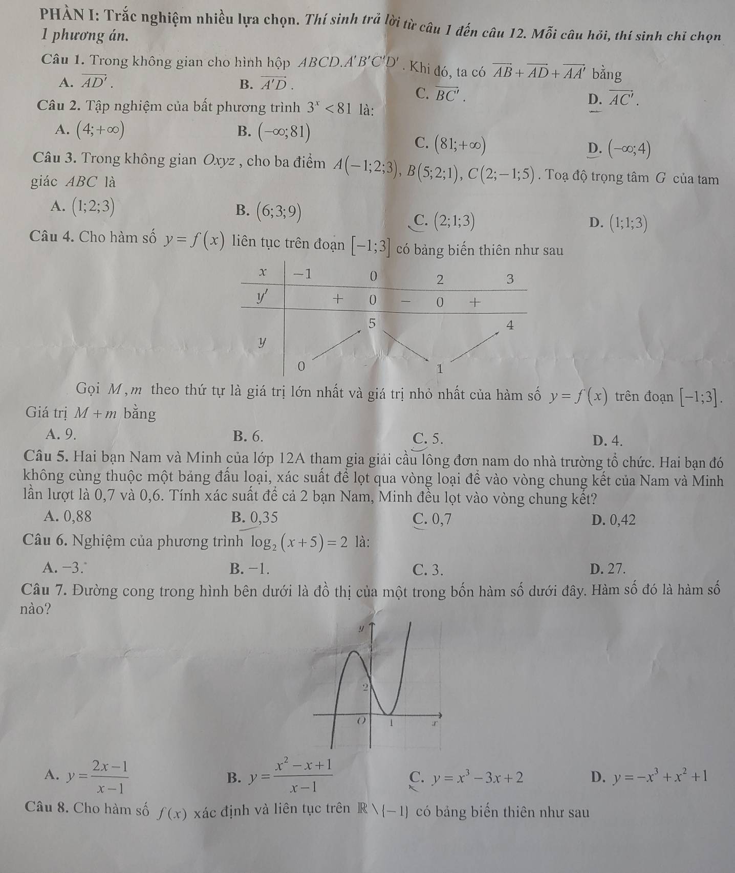 PHẢN I: Trắc nghiệm nhiều lựa chọn. Thí sinh trả lời từ câu 1 đến câu 12. Mỗi câu hỏi, thí sinh chỉ chọn
1 phương án.
Câu 1. Trong không gian cho hình hộp ABCD..A'B'C'D'. Khi đó, ta có vector AB+vector AD+vector AA' bằng
A. vector AD'. B. vector A'D.
C. vector BC'. vector AC'.
D.
Câu 2. Tập nghiệm của bất phương trình 3^x<81</tex> là:
A. (4;+∈fty ) B. (-∈fty ;81)
C. (81;+∈fty )
D. (-∈fty ;4)
Câu 3. Trong không gian Oxyz , cho ba điểm A(-1;2;3),B(5;2;1),C(2;-1;5).  Toạ độ trọng tâm G của tam
giác ABC là
A. (1;2;3) B. (6;3;9)
C. (2;1;3) D. (1;1;3)
Câu 4. Cho hàm số y=f(x) liên tục trên đoạn [-1;3] có bảng biến thiên như sau
Gọi M , m theo thứ tự là giá trị lớn nhất và giá trị nhỏ nhất của hàm số y=f(x) trên đoạn [-1;3].
Giá trị M+m bằng
A. 9. B. 6. C. 5. D. 4.
Câu 5. Hai bạn Nam và Minh của lớp 12A tham gia giải cầu lông đơn nam do nhà trường tổ chức. Hai bạn đó
không cùng thuộc một bảng đấu loại, xác suất để lọt qua vòng loại để vào vòng chung kết của Nam và Minh
lần lượt là 0,7 và 0,6. Tính xác suất để cả 2 bạn Nam, Minh đều lọt vào vòng chung kết?
A. 0,88 B. 0,35 C. 0,7 D. 0,42
Câu 6. Nghiệm của phương trình log _2(x+5)=2 là:
A.-3. B. −1. C. 3. D. 27.
Câu 7. Đường cong trong hình bên dưới là đồ thị của một trong bốn hàm số dưới đây. Hàm số đó là hàm số
nào?
A. y= (2x-1)/x-1  y= (x^2-x+1)/x-1 
B.
C. y=x^3-3x+2 D. y=-x^3+x^2+1
Câu 8. Cho hàm số f(x) xác định và liên tục trên IR> -1) có bảng biến thiên như sau