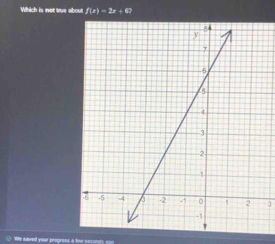 Which is not true about f(x)=2x+6 2
3
We saved your progress a few seconds ago