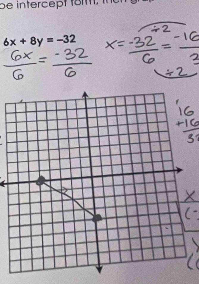 be intercept form, the
6x+8y=-32