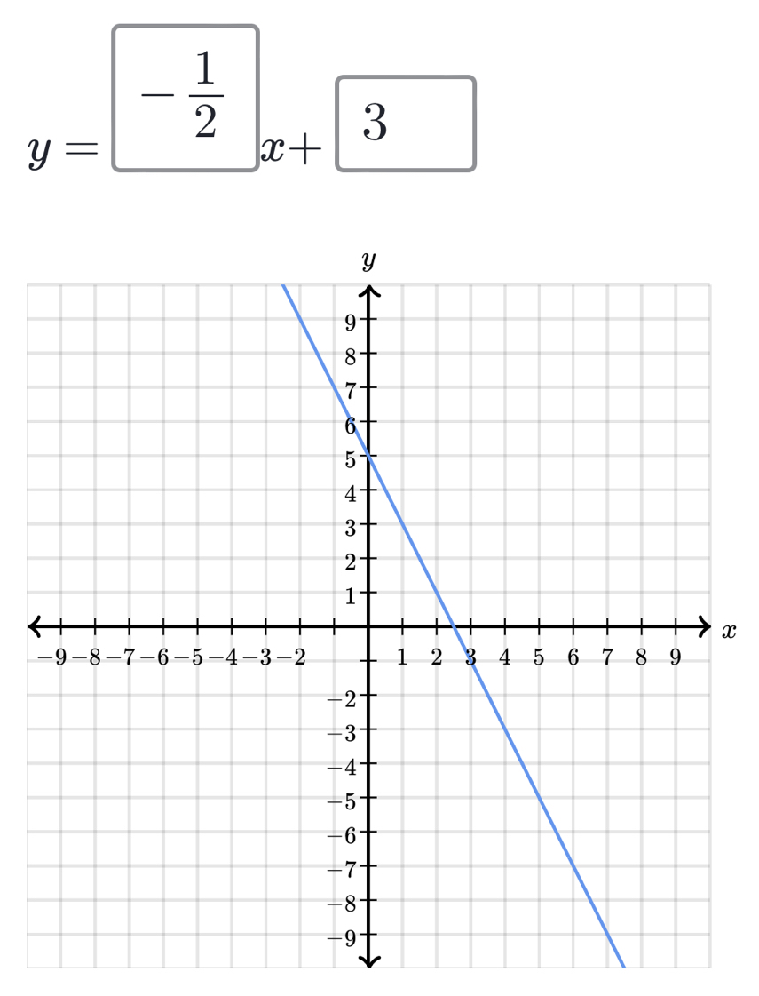 y=□ - 1/2 x+3
x