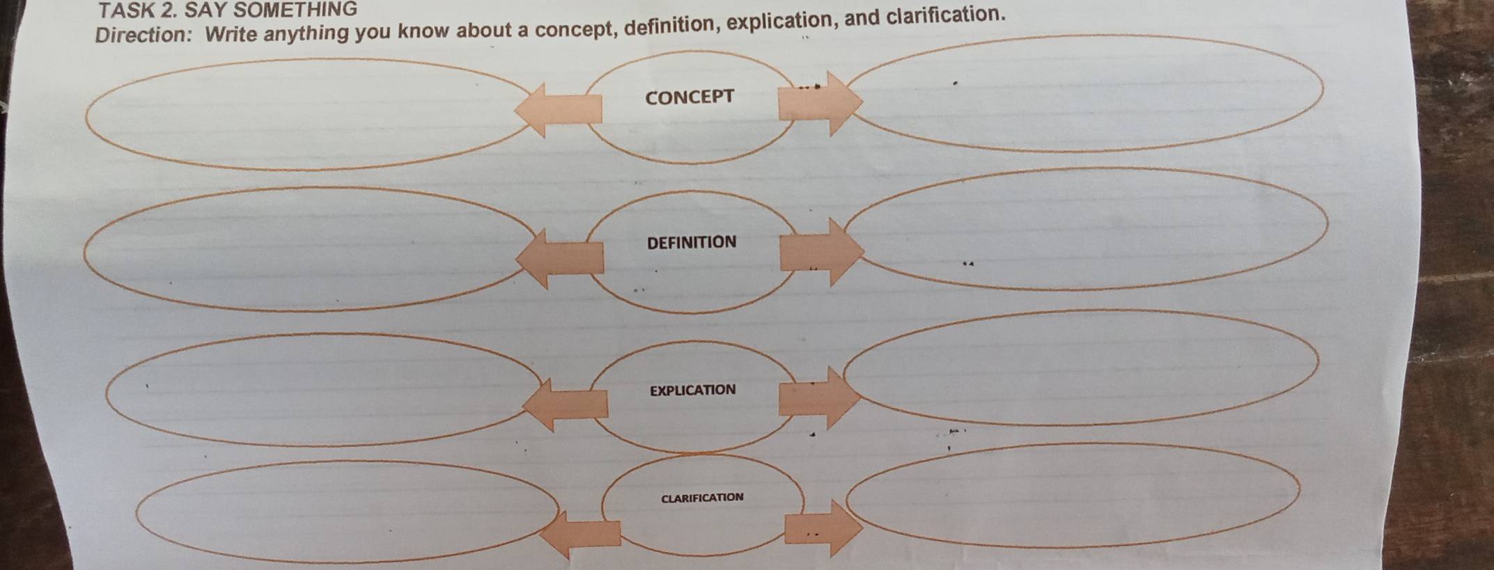 TASK 2. SAY SOMETHING 
Direction: Write anything you know about a concept, definition, explication, and clarification.