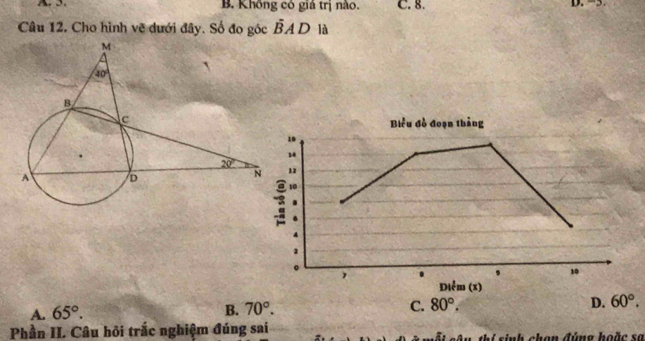 B. Không có giá trị nào. C. 8.
.
Câu 12. Cho hình vẽ dưới đây. Số đo góc overline BAD là
A. 65°.
B. 70°. C. 80°. D. 60°,
Phần II. Câu hỏi trắc nghiệm đúng sai
π _ câu thí sinh chan đúng hoặc sa