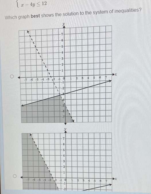  x-4y≤ 12
Which graph best shows the solution to the system of inequalities?