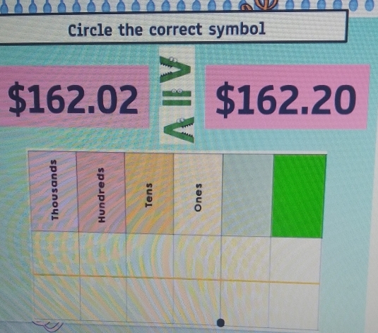 Circle the correct symbol
$162.02 $162.20