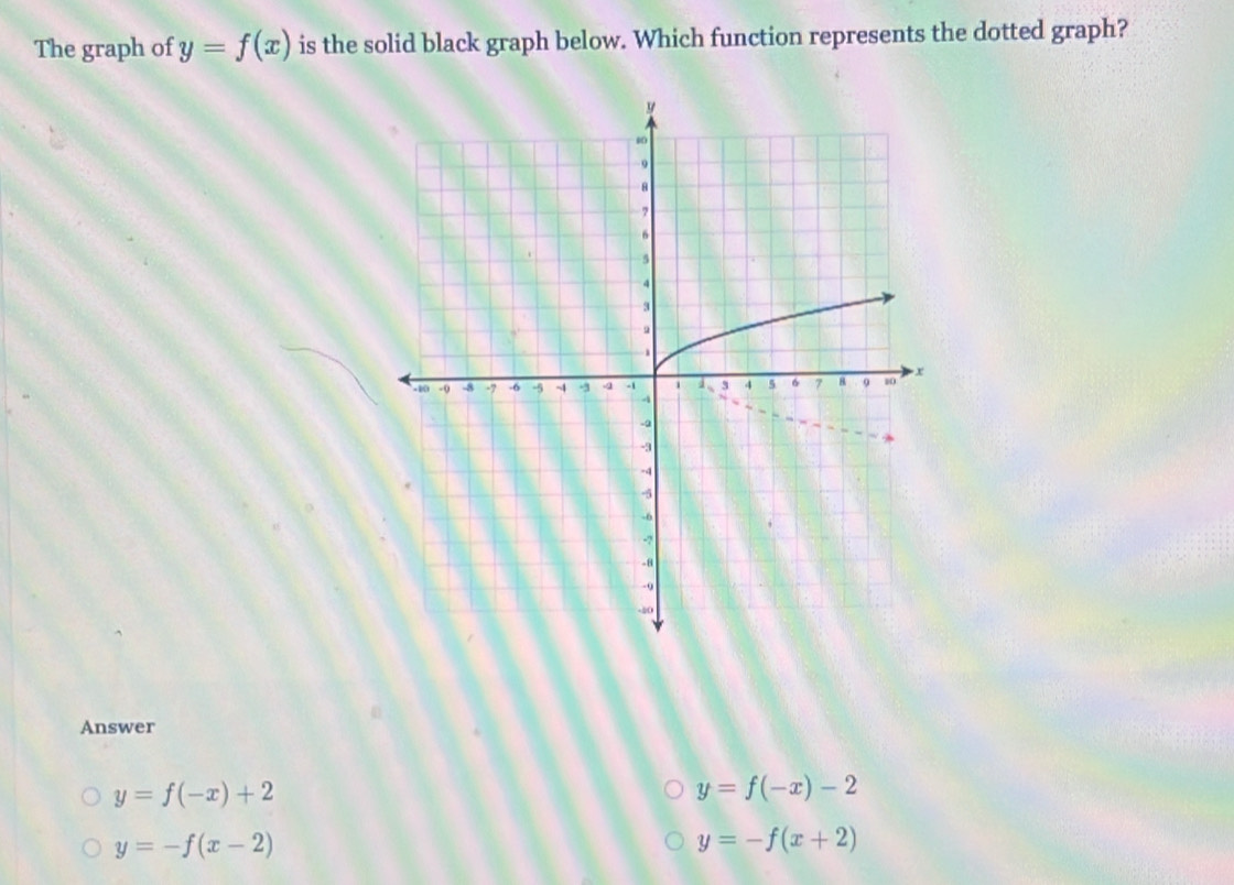 The graph of y=f(x) is the solid black graph below. Which function represents the dotted graph?
Answer
y=f(-x)+2
y=f(-x)-2
y=-f(x-2)
y=-f(x+2)