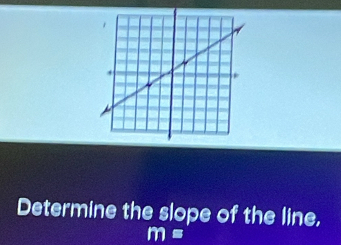 Determine the slope of the line,
m=