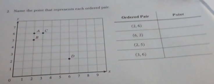 Name the point that represents each ordered pair.
0