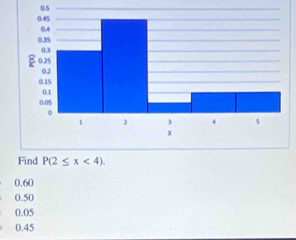 0.5
Find P(2≤ x<4).
0.60
0.50
0.05
0.45