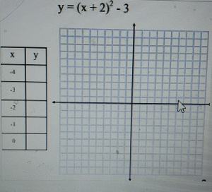 y=(x+2)^2-3