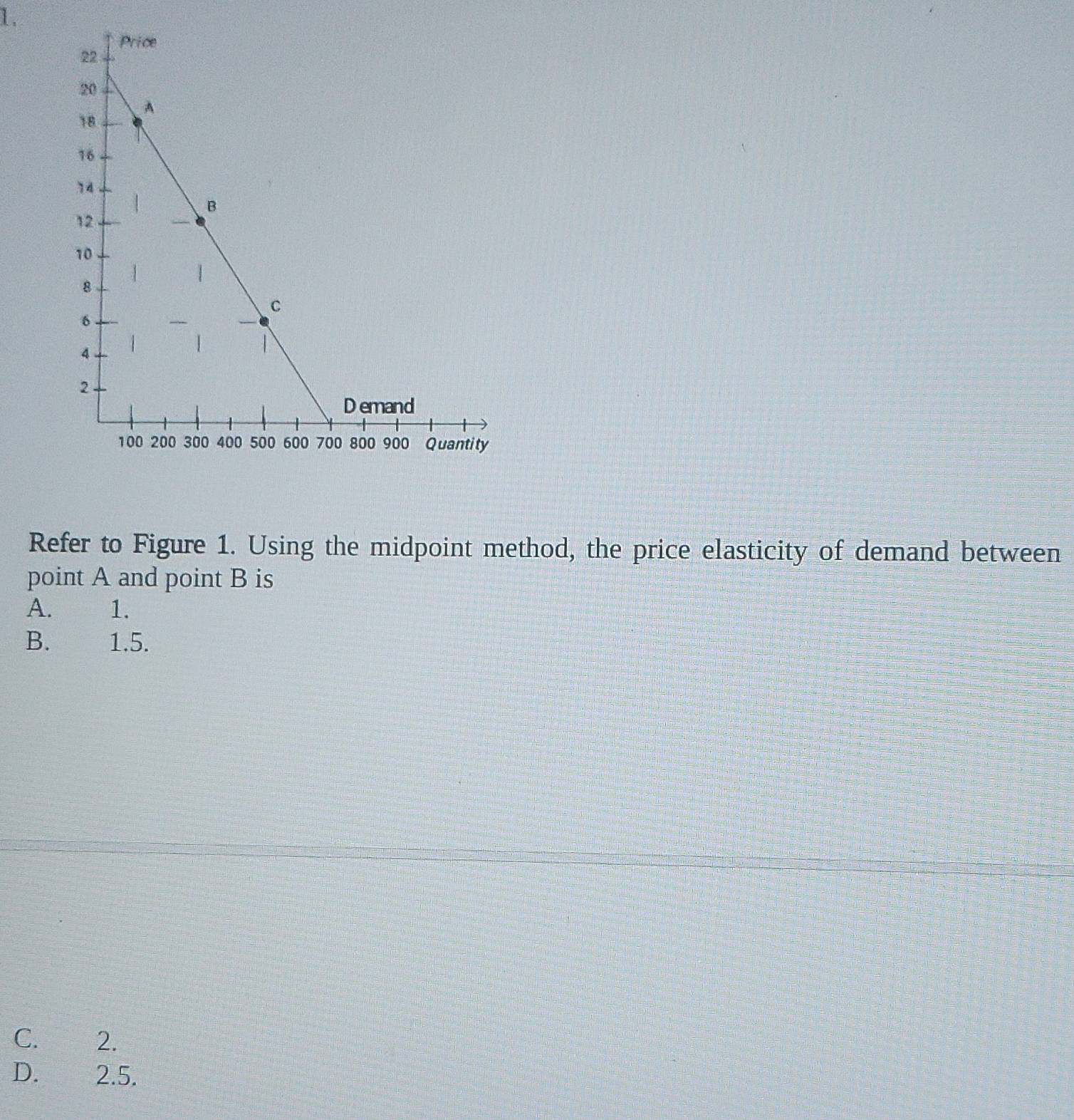 Refer to Figure 1. Using the midpoint method, the price elasticity of demand between
point A and point B is
A. 1.
B. 1.5.
C. 2.
D. 2.5.