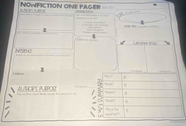 NONFICTION ONE PAGER EXTILE_ 
AUTHOR'S PURPOSE OPOANIZATION 
jel a fim sords 
Describe an image or copy a quote from the fext Organized (arcle one) How is the information in The text is 
Compare and contrast Cause and effect MAIN IDEA (conplele senience) 
Chronological Description 
This authar most likely included this to - Problem and Solution 
Dilain how you m ow 
SUPPORTING DETAILS 
INFERENCE 
Blased on the information in the text. I can infer that- 
Paragraph: 
Evidience 
AUTHOR'S PURPOSE Paragraph:_ 
The author most likely wrote this selection to- 
D Te Say Ergtus Siya