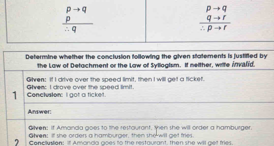  pto q/∴ q 
frac beginarrayr pto q qto rendarray ∴ pto r
Determine whether the conclusion following the given statements is justified by 
the Law of Detachment or the Law of Syllogism. If nelther, write invalid. 
Glven: If I drive over the speed limit, then I will get a ticket. 
Glven: I drove over the speed limit. 
1 Conclusion: I got a ticket. 
Answer: 
Glven: If Amanda goes to the restaurant, then she will order a hamburger. 
Glven: If she orders a hamburger, then she will get fries. 
7 Conclusion: If Amanda goes to the restaurant, then she will get fries,