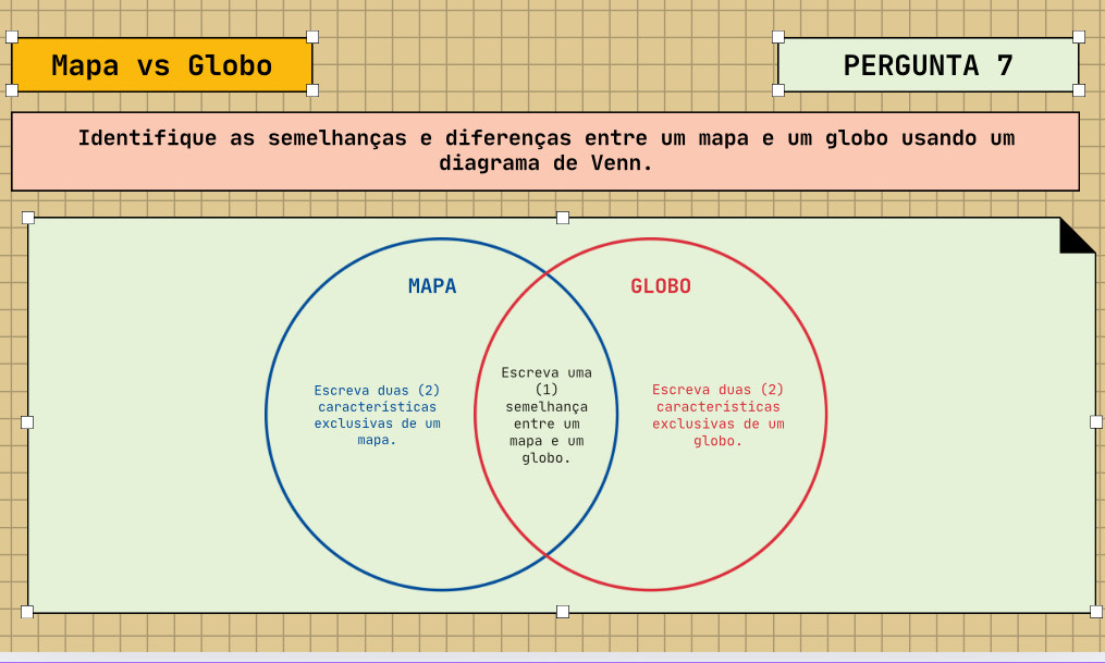 Mapa vs Globo PERGUNTA 7 
Identifique as semelhanças e diferenças entre um mapa e um globo usando um 
diagrama de Venn. 
MAPA GLOBO 
Escreva uma 
Escreva duas (2) (1) Escreva duas (2) 
características semelhança características 
exclusivas de um entre um exclusivas de um 
mapa. mapa e um globo. 
globo.