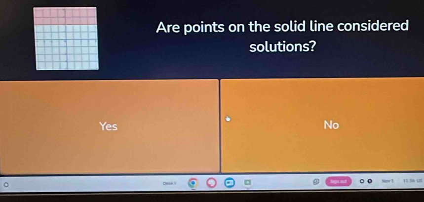 Are points on the solid line considered
solutions?
Yes No
Desie 1