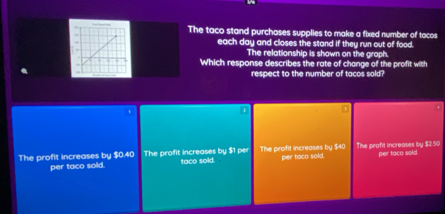 2/16
The taco stand purchases supplies to make a fixed number of tacos
each day and closes the stand if they run out of food.
The relationship is shown on the graph.
Which response describes the rate of change of the profit with
respect to the number of tacos sold?
1
The profit increases by $0.40 The profit increases by $1 per The profit increases by $40 The profit increases by $2.50
per taco sold. taco sold. per taco sold. per taco sold.