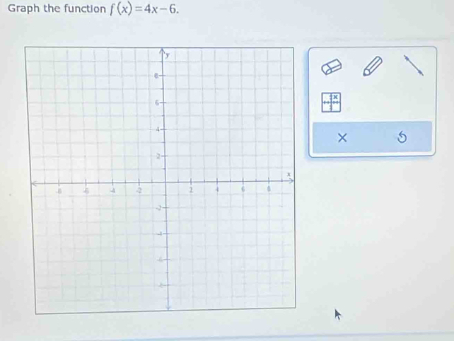 Graph the function f(x)=4x-6. 
× 5