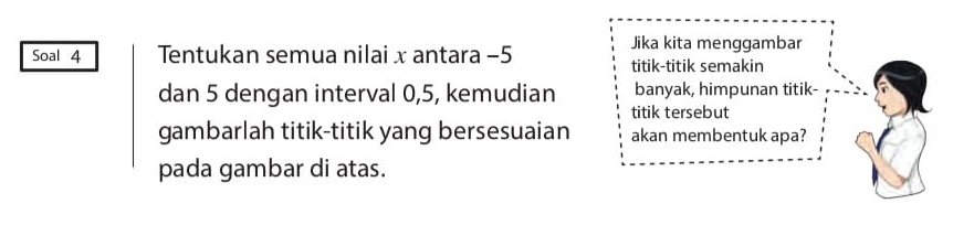 Jika kita menggambar 
Soal 4 Tentukan semua nilai x antara −5 titik-titik semakin 
dan 5 dengan interval 0, 5, kemudian banyak, himpunan titik- 
titik tersebut 
gambarlah titik-titik yang bersesuaian akan membentuk apa? 
pada gambar di atas.