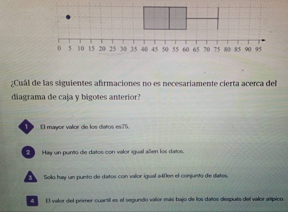 ¿Cuál de las siguientes afirmaciones no es necesariamente cierta acerca del
diagrama de caja y bigotes anterior?
1 El mayor valor de los datos es75.
2 Hay un punto de datos con valor igual a5en los datos.
Solo hay un punto de datos con valor igual a40en el conjunto de datos.
4 El valor del primer cuartil es el segundo valor más bajo de los datos después del valor atípico.