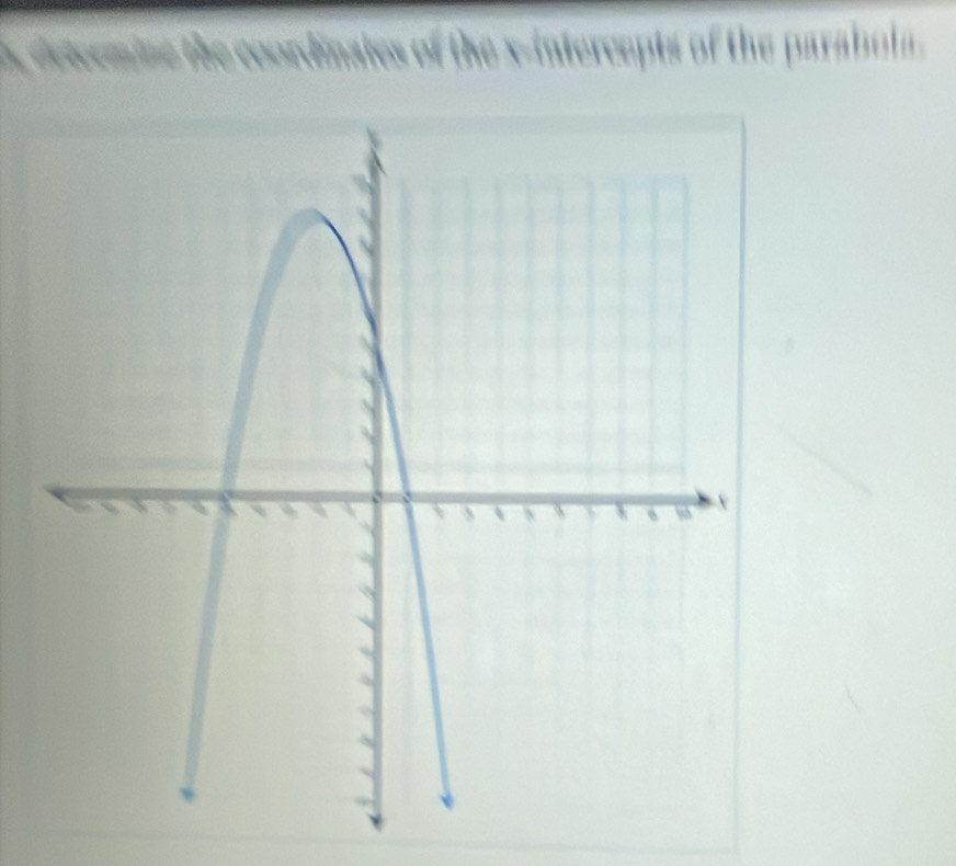 the intercepts of the parabola