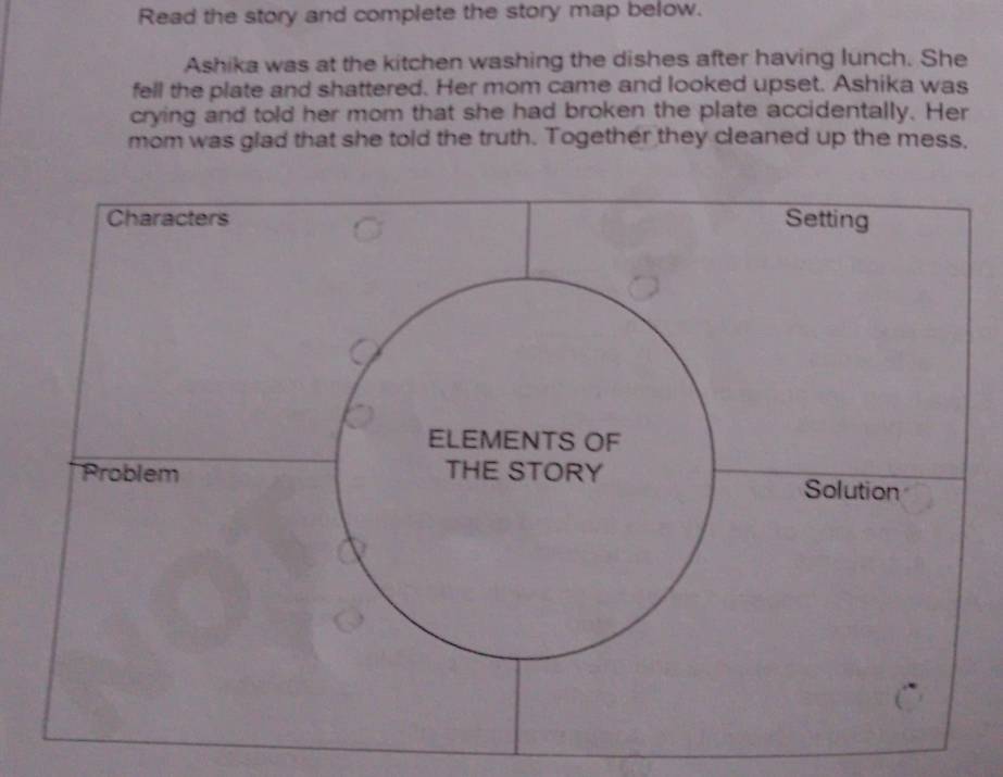 Read the story and complete the story map below. 
Ashika was at the kitchen washing the dishes after having lunch. She 
fell the plate and shattered. Her mom came and looked upset. Ashika was 
crying and told her mom that she had broken the plate accidentally. Her 
mom was glad that she told the truth. Together they cleaned up the mess,