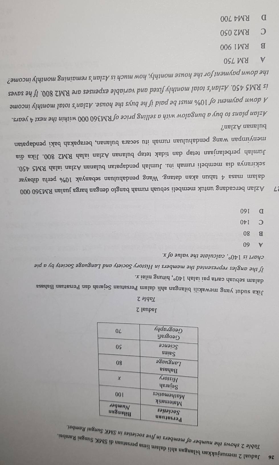 Jadual 2 menunjukkan bilangan ahli dalam lima persatuan di SMK Sungai Rambai.
Table 2 shows the number of members in five societies in SMK ai Rambai.
Jadual 2
Table 2
Jika sudut yang mewakili bilangan ahli dalam Persatuan Sejarah dan Persatuan Bahasa
dalam sebuah carta pai ialah 140° , bitung nilai x.
If the angles represented the members in History Society and Language Society by a pie
chart is 140° , calculate the value of x.
A 60
B 80
C 140
D 160
27 Azlan bercadang untuk membeli sebuah rumah banglo dengan harga jualan RM360 000
dalam masa 4 tahun akan datang. Wang pendahuluan sebanyak 10% perlu dibayar
sekiranya dia membeli rumah itu. Jumlah pendapatan bulanan Azlan ialah RM5 450.
Jumlah perbelanjaan tetap dan tidak tetap bulanan Azlan ialah RM2 800. Jika dia
menyimpan wang pendahuluan rumah itu secara bulanan, berapakah baki pendapatan
bulanan Azlan?
Azlan plans to buy a bungalow with a selling price of RM360 000 within the next 4 years.
A down payment of 10% must be paid if he buys the house. Azlan's total monthly income
is RM5 450. Azlan's total monthly fixed and variable expenses are RM2 800. If he saves
the down payment for the house monthly, how much is Azlan's remaining monthly income?
A RM 750
B RM1 900
C RM2 050
D RM4 700