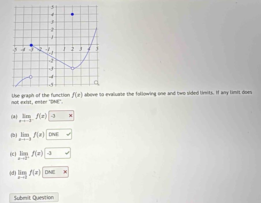 Use graph of the function f(x) evaluate the following one and two sided limits. If any limit does
not exist, enter "DNE".
(a) limlimits _xto -3^-f(x)-3*
(b) limlimits _xto -3f(x) DNE
(c) limlimits _xto 2^+f(x)-3
(d) limlimits _xto 2f(x) DNE X
Submit Question