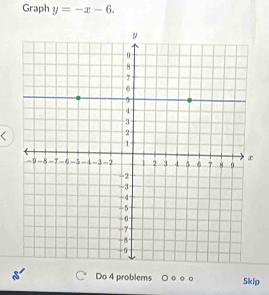 Graph y=-x-6. 

Do 4 problems Skip