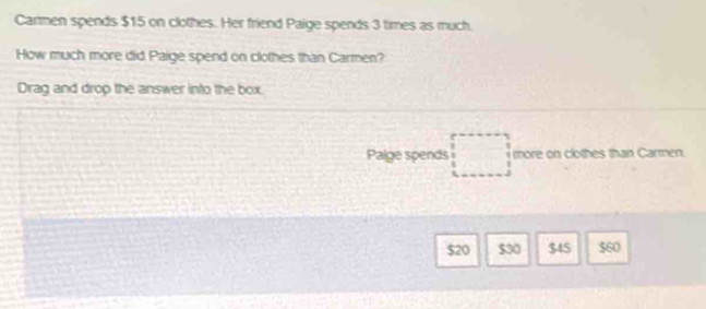 Carmen spends $15 on clothes. Her friend Paige spends 3 times as much.
How much more did Paige spend on clothes than Carmen?
Drag and drop the answer into the box
Palge spends □ more on clothes than Carmen.
$20 $30 $45 $60