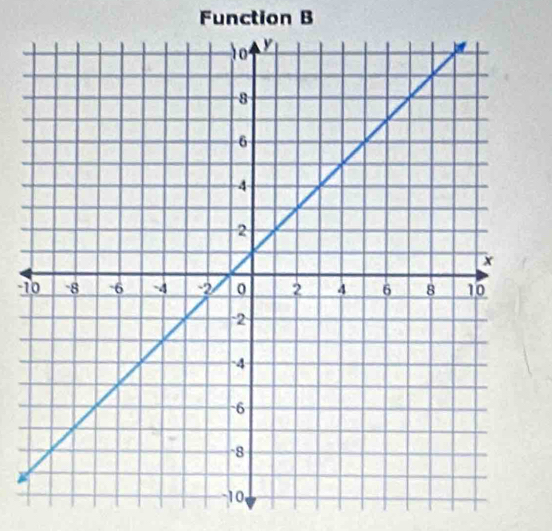 Function B
-1