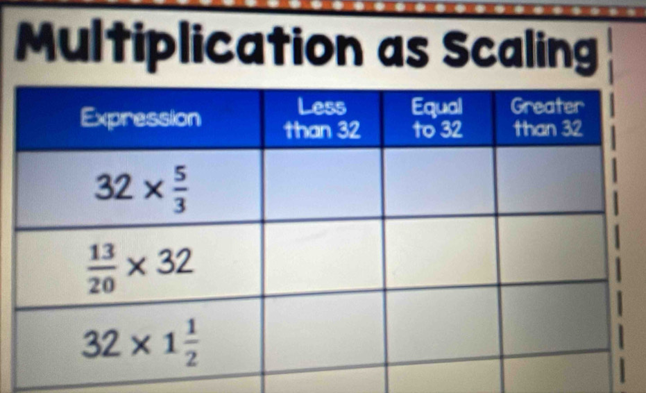 Multiplication as Scaling