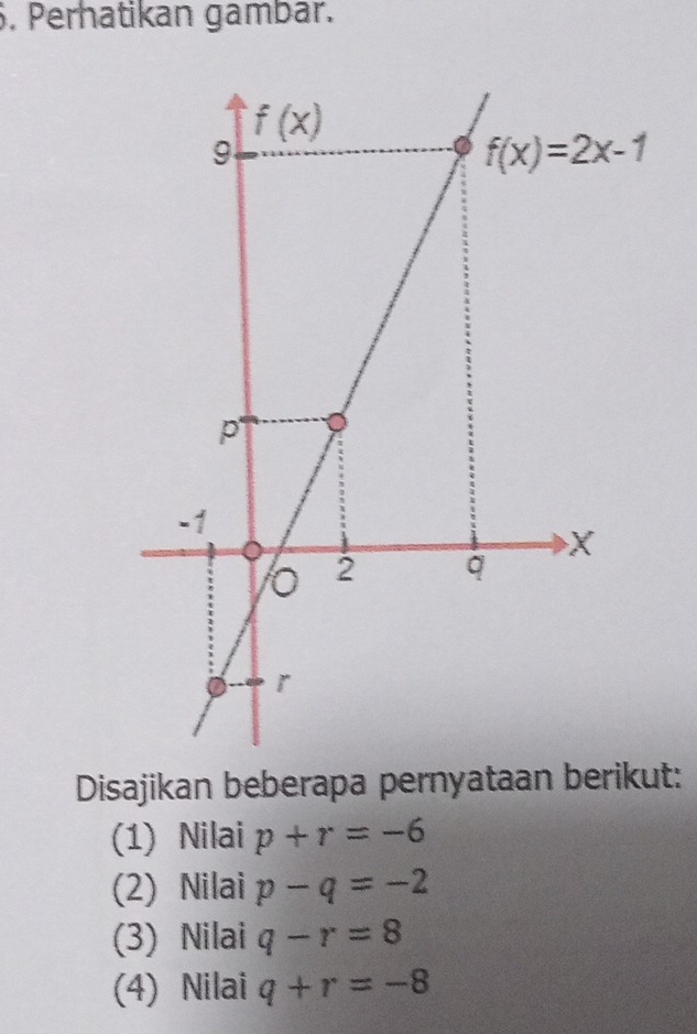 Perhatikan gambar.
Disajikan beberapa pernyataan berikut:
(1) Nilai p+r=-6
(2) Nilai p-q=-2
(3) Nilai q-r=8
(4) Nilai q+r=-8