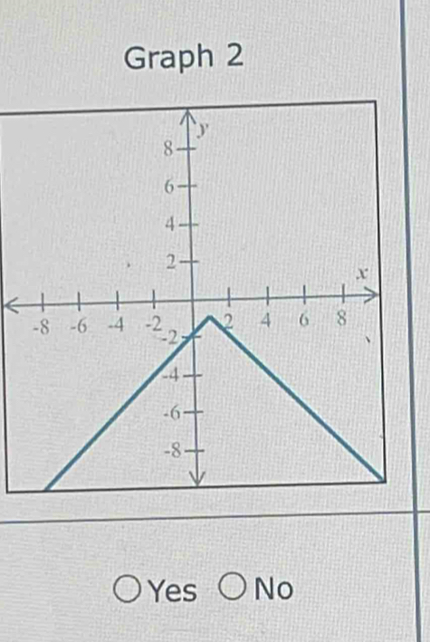 Graph 2
Yes No