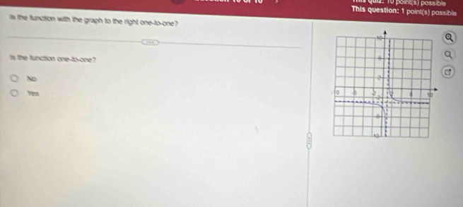 This question: 1 point(s) possible
in the function with the graph to the right one-to-one 
is the funcition one-to-one ?
No
Yes