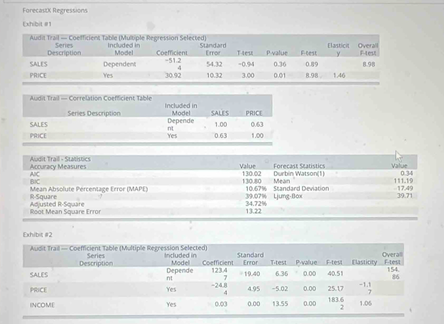ForecastX Regressions 
Exhibit #1 
Exhibit #2