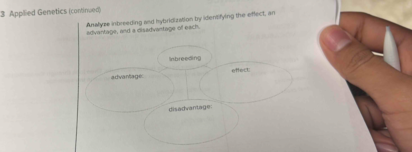 Applied Genetics (continued) 
Analyze inbreeding and hybridization by identifying the effect, an 
advantage, and a disadvantage of each.