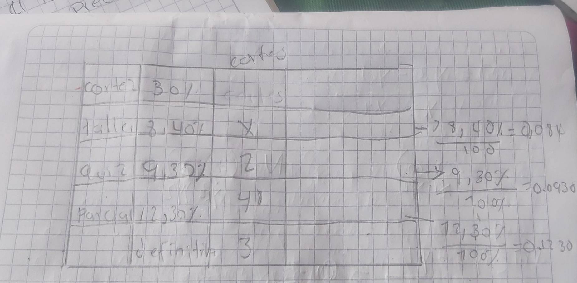 cortes 
cortey B01 
As 
Ja1lc3, 4Ou X
 (8,40% )/100 =0,084
9079322 
Z 
Pay (u/12, 30y 
delintin 3
frac  (0.3)/1,5 * 1.0% 112.0% frac 1930% -1000endarray 