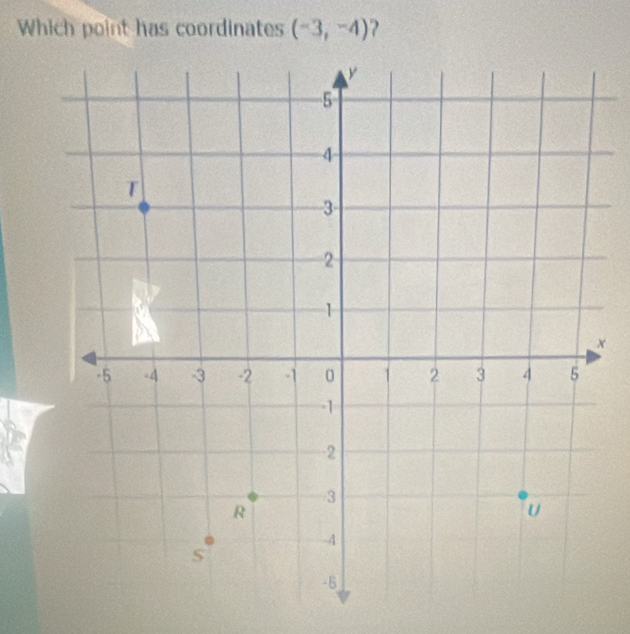 Which point has coordinates (-3,-4) ?
x