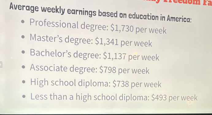 cedom ra 
Average weekly earnings based on education in America: 
Professional degree: $1,730 per week
Master’s degree: $1,341 per week
Bachelor’s degree: $1,137 per week
Associate degree: $798 per week
High school diploma: $738 per week
Less than a high school diploma: $493 per week