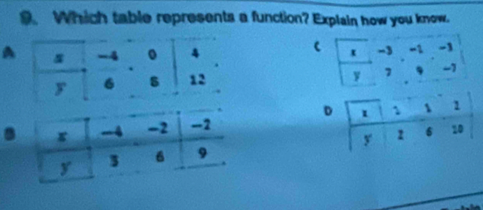 Which table represents a function? Explain how you know. 
A
-3 -2 -3
y 7 -1.