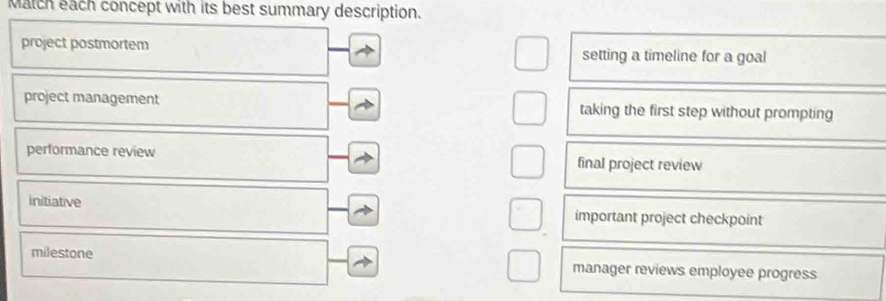 Match each concept with its best summary description.
project postmortem setting a timeline for a goal
project management taking the first step without prompting
performance review final project review
initiative important project checkpoint
milestone manager reviews employee progress