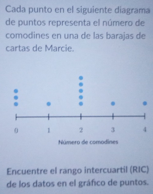 Cada punto en el siguiente diagrama 
de puntos representa el número de 
comodines en una de las barajas de 
cartas de Marcie. 
Encuentre el rango intercuartil (RIC) 
de los datos en el gráfico de puntos.