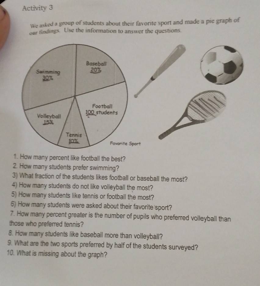 Activity 3 
We asked a group of students about their favorite sport and made a pie graph of 
our findings. Use the information to answer the questions. 
t 
1. How many percent like football the best? 
2. How many students prefer swimming? 
3) What fraction of the students likes football or baseball the most? 
4) How many students do not like volleyball the most? 
5) How many students like tennis or football the most? 
6) How many students were asked about their favorite sport? 
7. How many percent greater is the number of pupils who preferred volleyball than 
those who preferred tennis? 
8. How many students like baseball more than volleyball? 
9. What are the two sports preferred by half of the students surveyed? 
10. What is missing about the graph?