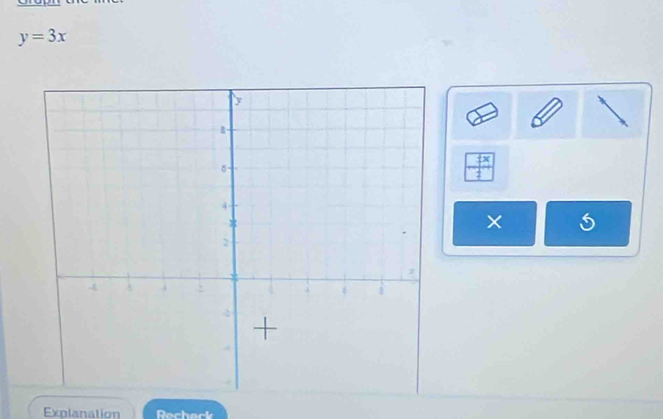 y=3x
× 5
Explanation Recheck