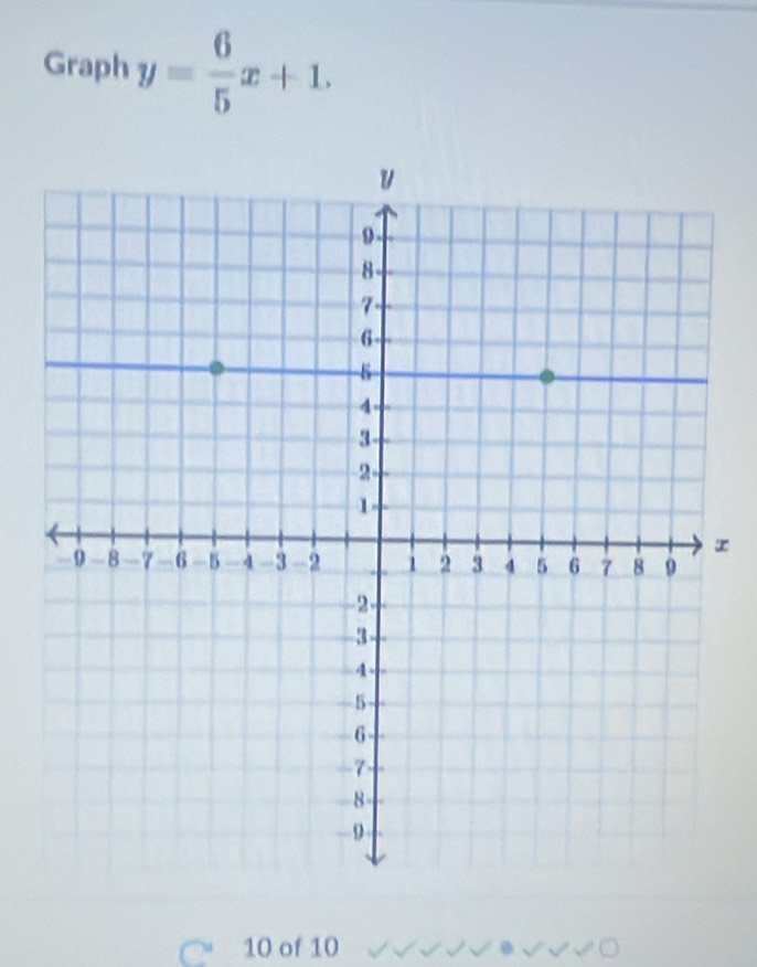 Graph y= 6/5 x+1. 
a 10 of 10